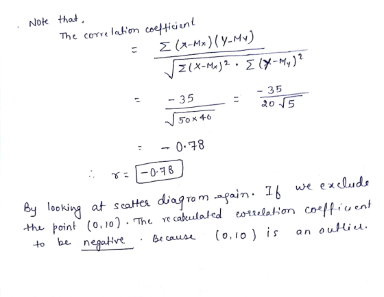 Note that core lakin caefticiunt The -35 5o k 40 0.78 By leokixg at scates diagrom ngain- I6 we exd, to be negcive. B*