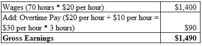 Wages (70 hours * $20 per hour) Add: Overtime Pay ($20 per hour + $10 per hour |$30 per hour 3 hours) Gross Earnings $1,400 $