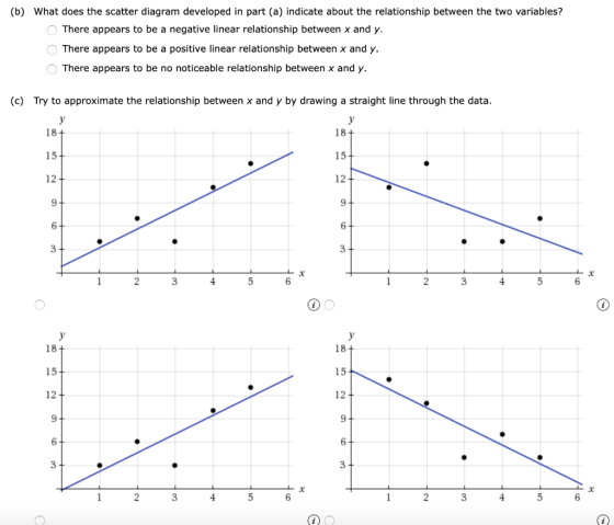 (b) What does the scatter diagram developed in part (a) indicate about the relationship between the two variables? There appe