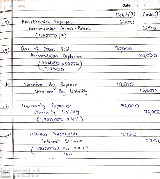 Date: Debit() Credt Amortizatien Ex ponses G000 Goto Accumulated Amost - Pato nt (4800D|8) Cost of Goods old Accumulatad Depl