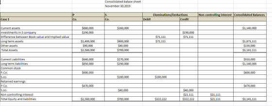 Consolidated balace sheet November 30, 2019 Non-controlling interest Consolidated Balances Eleminations/Deductions Credit Cas