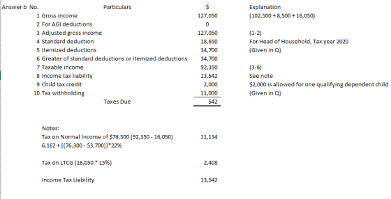 Explanation (102,500 + 8,500 + 16,050) Answer b No. Particulars 1 Gross income 2 For AGI deductions 3 Adjusted gross income 4