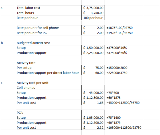 Total labor cost Total hours Rate per hour $ 3,75,000.00 $ 3,750.00 100 per hour Rate per unit for cell phone Rate per unit f