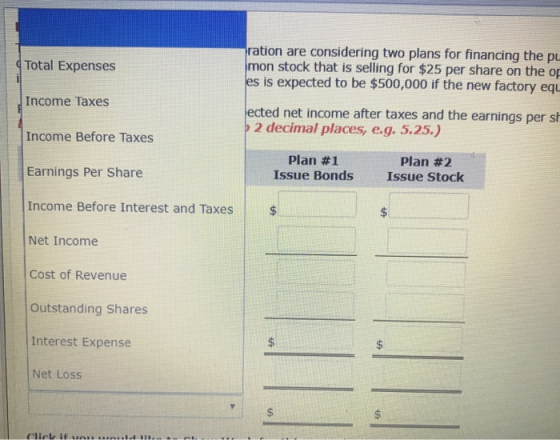 Total Expenses ration are considering two plans for financing the pu mon stock that is selling for $25 per share on the op es