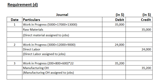 Requirement (d) (in S) (in $) Journal Particulars Work in Progress (5000+17000+13000) Debit Credit Date 1 35,000 Raw Material