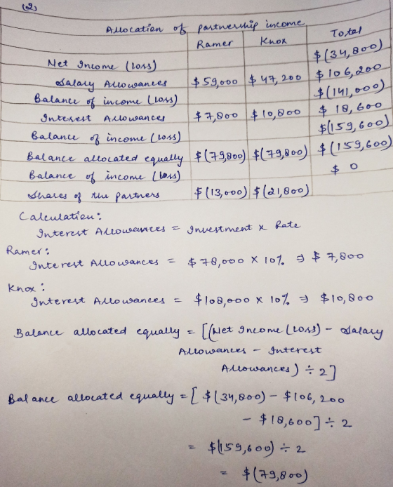 Total $(34,800)/ - Allocation of partnership income I Ramer Knox Net Income (loss) Salary allowances $59,000 $47,200 $ 106,20