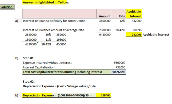 Answer is highlighted in Yellow: Solution: Amount 3600000 Rate 12% Avoidable Interest 432000 a) Interest on loan specifically