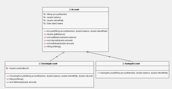 Account - String accountNumber -double balance -double intrestRate -Date date Created +Account(String accountNumber, double b