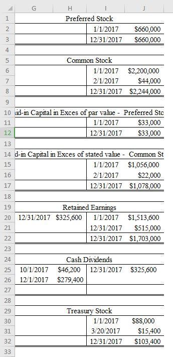 Preferred Stock 1/1/2017 12/31/2017 $660,000 $660,000 Common Stock 1/1/2017 2/1/2017 12/31/2017 $2,200,000 $44,000 $2,244,000