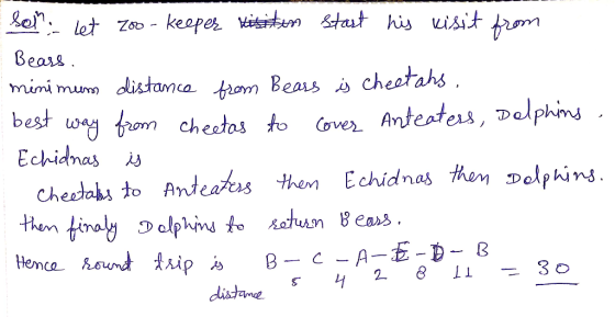 is uisit mm Bea mimi mumm distamca trom Beas chestahs best uo*j Echidnas chestaks to Andeaks then Echidnas hen Delpkini dista