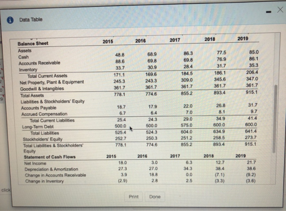 i Data Table 2015 2016 2017 2018 2019 48.8 88.6 33.7 171.1 245.3 361.7 778.1 68.9 69.8 30.9 169.6 243.3 361.7 774.6 86.3 69.8