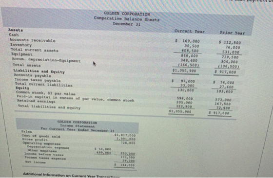 GOLDEN CORPORATION Comparative Balance Sheets December 31 Current Year Prior Year $ 169,000 90, 500 608,500 868,000 348, 400