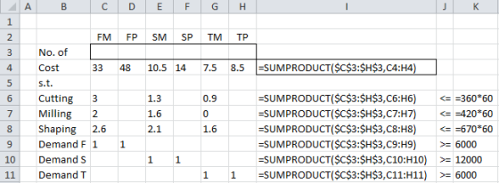 B A C D E G H K 1 EM 2 EP SM SP TM TP No. of 3 -SUMPRODUCT($C$3:$H$3,C4: H4) 4 Cost 33 48 10.5 14 7,5 8.5 5 S.t. SUMPRODUCT($