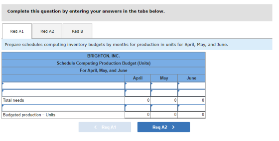 Complete this question by entering your answers in the tabs below. Req A1 Req A2 Reg B Prepare schedules computing inventory