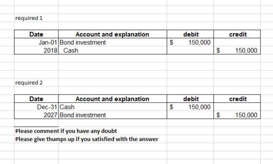required 1 credit Date Account and explanation Jan-01 Bond investment 2018 Cash $ debit 150,000 150,000 required 2 debit cred