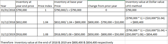 Inventory at base year Inventory value at Dollar value $790,000 ($790,0001($10,000*$1.04) Inventory at Year year end price Pr
