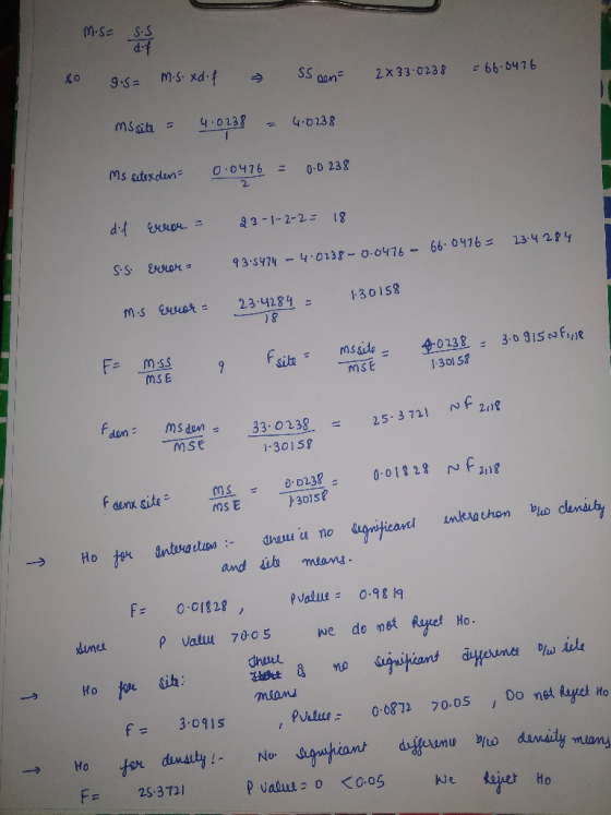 m.so sis so gos= m.s. xd. f SS Den 2.33.0238 = 66.6476 MSsila = Ms sutaxden 40238 - 4.0238 0.0476 = 0.0 238 did Erupe = 23-1-