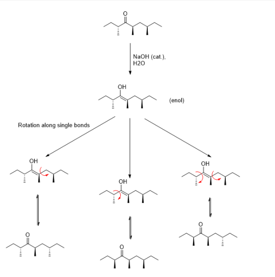 i NaOH (cat.). H2O OH (enol) Rotation along single bonds OH OH voor OH ir ti