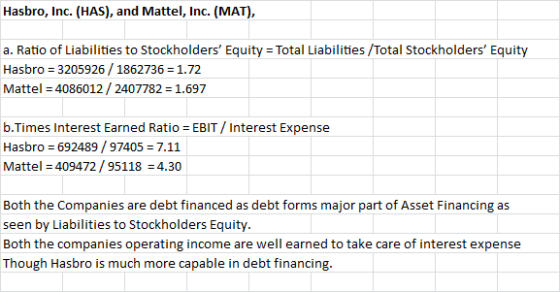 Hasbro, Inc. (HAS), and Mattel, Inc. (MAT), a. Ratio of Liabilities to Stockholders Equity = Total Liabilities/Total Stockho