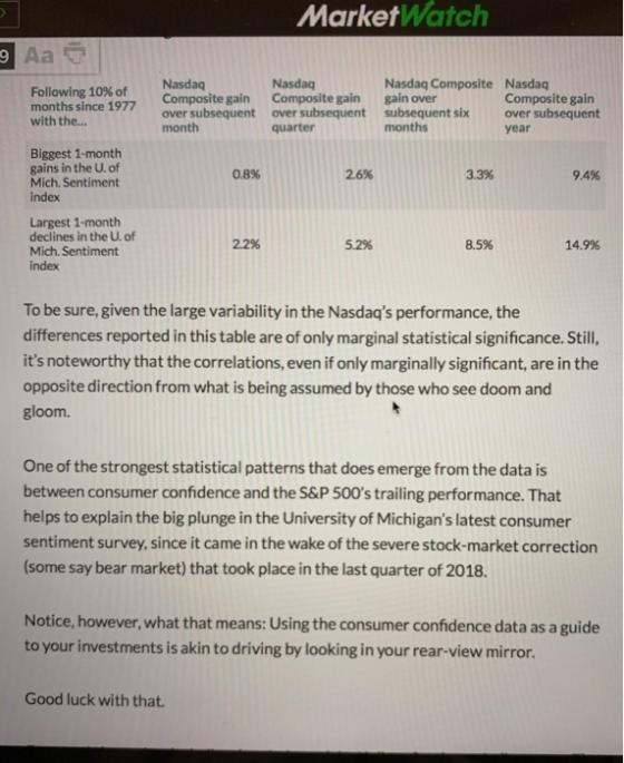 MarketWatch Nasdaq Nasdaq Nasdaq Composite Nasdaq Following 10% of months since 1977 with the... Composite over subsequent gain gain over Composite gain over subsequent Composite gain subsequent sixover subsequent months month quarter year Biggest 1-month gains in the U. of Mich. Sentiment index 0.8% 2.6% 3.3% 9.4% Largest 1-month declines in the U.of Mich. Sentiment index 2.2% 5.2% 8.5% 14.9% To be sure, given the large variability in the Nasdaqs performance, the differences reported in this table are of only marginal statistical significance. Still, its noteworthy that the correlations, even if only marginally significant, are in the opposite direction from what is being assumed by those who see doom and gloom. One of the strongest statistical patterns that does emerge from the data is between consumer confidence and the S&P 500s trailing performance. That helps to explain the big plunge in the University of Michigans latest consumer sentiment survey, since it came in the wake of the severe stock-market correction (some say bear market) that took place in the last quarter of 2018. Notice, however, what that means: Using the consumer confidence data as a guide to your investments is akin to driving by looking in your rear-view mirror. Good luck with that.