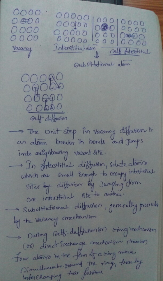 0000 o Od0 0 0000 OOoo oo 0 O OoO Vac usn, Sonte Sitos uion, Jenerly proceed, mechanim