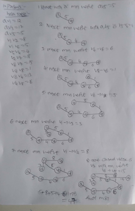 - ent with a mn nest arts vert minnert anta als is vs V6-4. 114 3 next mn nagt 18 = 6 ar=1 4 not mn wanit 18-1671 5 next min