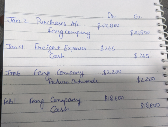 Jan. 2 Dr $20,000 Gr. Purchases Alc feng Company Freight Expenses $20,800 Jan. 4 $265 Cash $265 Jam6 Feng Company Return Outw