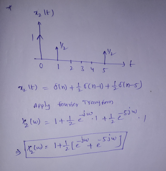 1, \t ) 0 1 2 3 4 5 2, (t) = 6(1) 16 (1-1) - (5) Apply fourier Trany form 11 = (ه) * 1 اجالے ,هلى د نے 11 = ( اترک