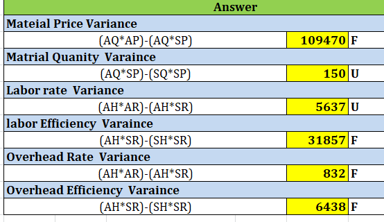 Answer 109470 F 150 U 5637 U Mateial Price Variance (AQ*AP)-(AQ*SP) Matrial Quanity Varaince (AQ*SP)-(SQ*SP) Labor rate Varia
