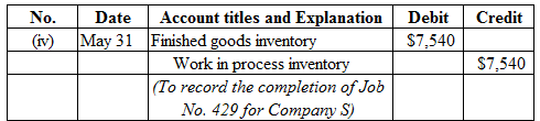 Credit
No.
(iv)
Debit
$7,540
Date Account titles and Explanation
May 31 Finished goods inventory
Work in process inventory
(T