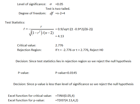 Level of significance: a =0.05 Test is two tailed. Degree of freedom: df =n-2=4 Test Statistics: t= = 0.9/sqrt ((1 -0.942)/(6