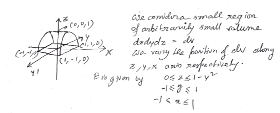 1360,0,1) ay cil dv (-1,-1, of are comidra small region of arbitrarily small volume dadydz vary the position of de along 2,4x
