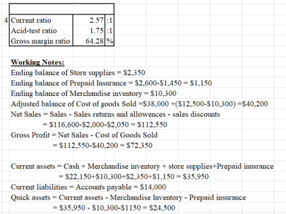 2.57 4 Current ratio Acid-test ratio Gross margin ratio 1.75:1 64.281% Working Notes: Ending balance of Store supplies = $2,3