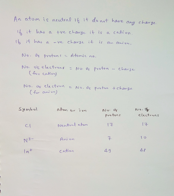 An atom is neutral if it do not have any charge. If it has a the charge it is a cation. If it has a are change it is an anion