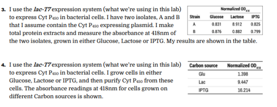 3. I use the lac-T7expression system (what were using in this lab) Normalized OD to express Cyt P4so in bacterial cells. I h