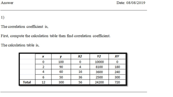 Answer Date: 08/08/2019 1) The correlation coefficient is, First, compute the calculation table then find correlation coeffic