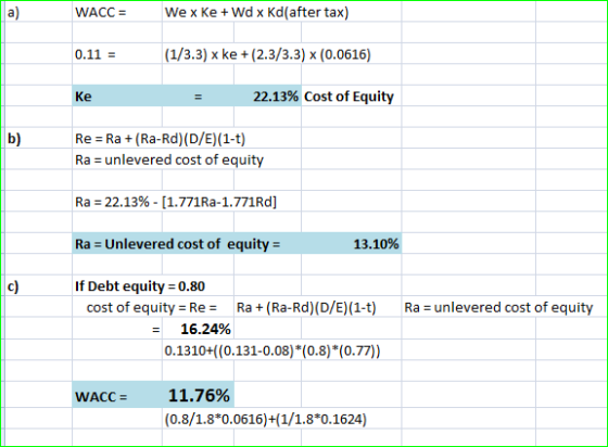 WACC = We x ke + Wd x Kd(after tax) 0.11 = (1/3.3) x ke +(2.3/3.3) x (0.0616) Ke = 22.13% Cost of Equity Re = Ra +(Ra-Rd)(D/E
