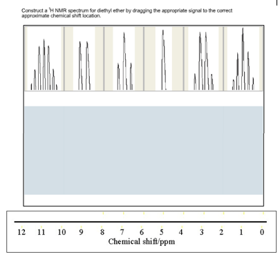 Construct a H NMR spectrun for diethyl ether by dragging the appropriate signal to the corect approximate chemical shift location. 12 10 9 8 6 5 3 10 Chemical shift/ppm