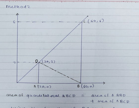 pиe и od 2 -c (so, 6) - - - p (20, 2) А (20,о) В (Go, o) area of quonde lateral ABCD = area of ABD + area of двер