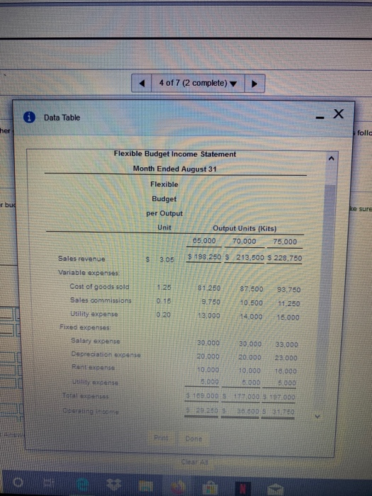 4 of 7 (2 complete) X Data Table follc her Flexible Budget Income Statement Month Ended August 31 Flexible Budget ke sure r b