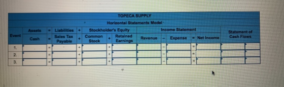 Assets - + TOPECA SUPPLY Horizontal Statements Model Stockholders Equity Income Statement Common Retained Revenue Expense Ne