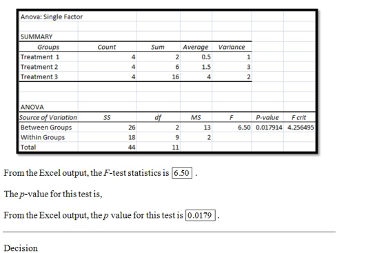 Anova: Single Factor SUMMARY Groups Treatment 1 Treatment 2 Treatment 3 Count Sum Average Variance 0.5 1.5 4 2 4 16 ANOVA Sou