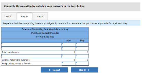 Complete this question by entering your answers in the tabs below. Reg A1 Reg A2 Reg B Prepare schedules computing inventory