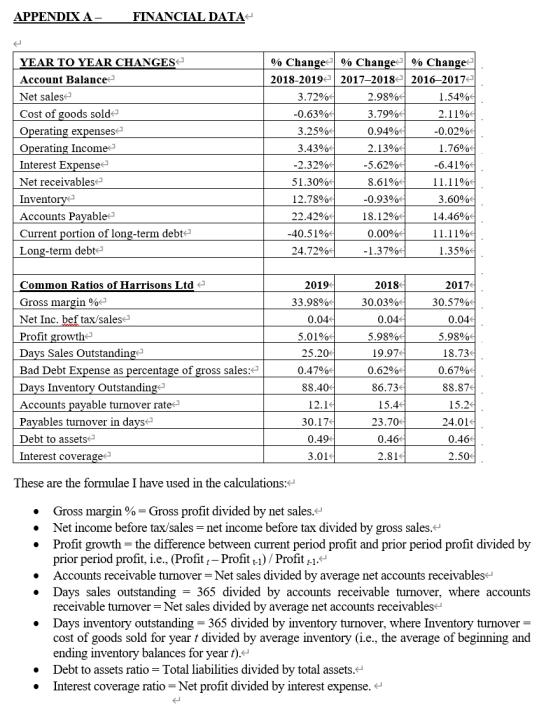 APPENDLX A- FINANCIAL DATA YEAR TO YEAR CHANGES Account Balance Net sales Cost of goods solde Operating expenses Operating In