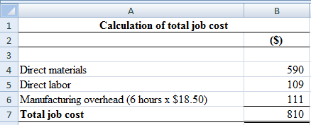 Calculation of total job cost
3
4 Direct materials
5 Direct labor
6 Manufacturing overhead (6 hours x $18.50)
7 Total job cos