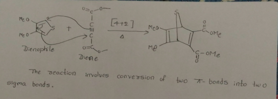 se Me o Ple 0 Me Dienophile Dieple The ㆆeaction involves conve75ion of too -T-bonds into tw。 sigma bonds.