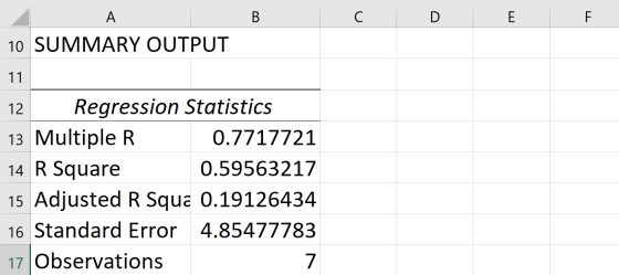 A B С D E F 10 SUMMARY OUTPUT 11 12 Regression Statistics 13 Multiple R 0.7717721 14 R Square 0.59563217 15 Adjusted R Squc 0