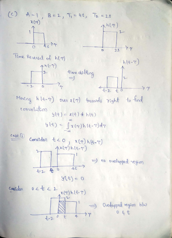 ) (c) A=1, B=2, T, = us, T2 = 25 X(M) phle) 1 I o 25 Time Reversal of h(7) ht-?) phl-N time shifting -2 ra o t-2 to to find M