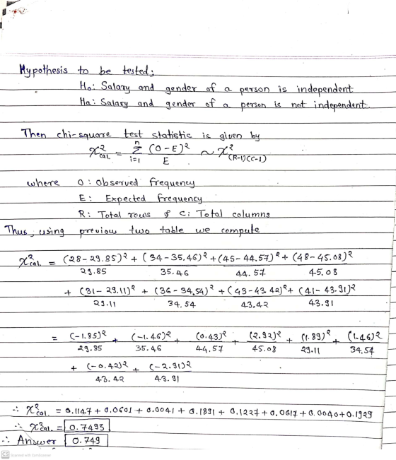 Hypothesis to be tested; Hai Salary and gender of a person is independent He: Salary and gender of person is not independenta
