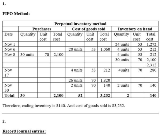 1. FIFO Method: Date Perpetual inventory method Purchases Cost of goods sold Quantity Unit | Total Quantity Unit Total cost c